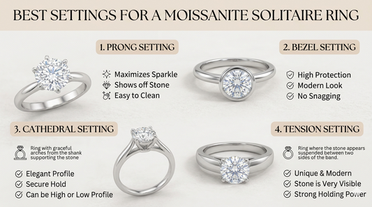 Infographic titled "Best Settings for a Moissanite Solitaire Ring" showing four styles: Prong for sparkle, Bezel for protection, Cathedral for elegance, and Tension for a unique, modern look.