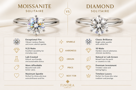 Moissanite vs Diamond Solitaire Rings
