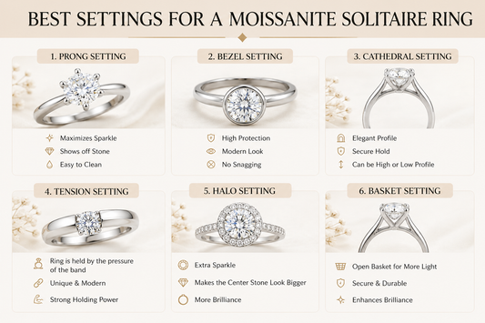 Best Settings for a Moissanite Solitaire Ring