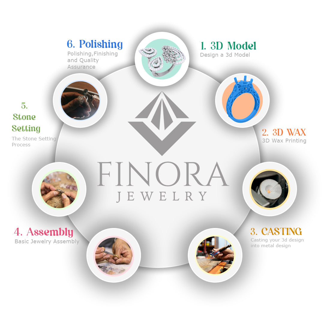 🔨 Behind the Brilliance: The Jewelry-Making Process at Finora