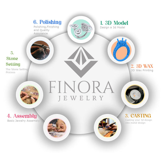 🔨 Behind the Brilliance: The Jewelry-Making Process at Finora